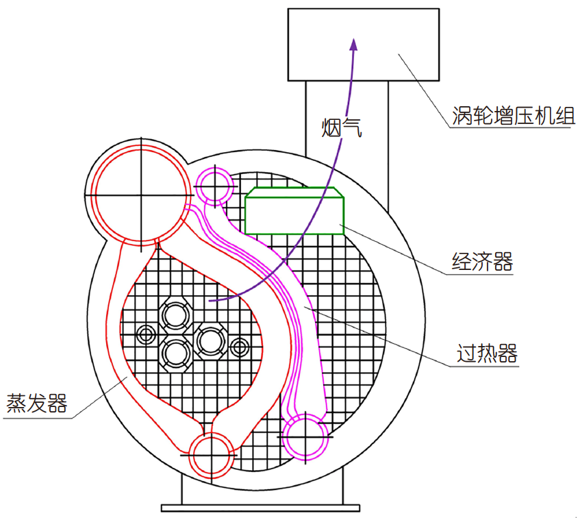 Progress in theoretical study on constructal optimization of