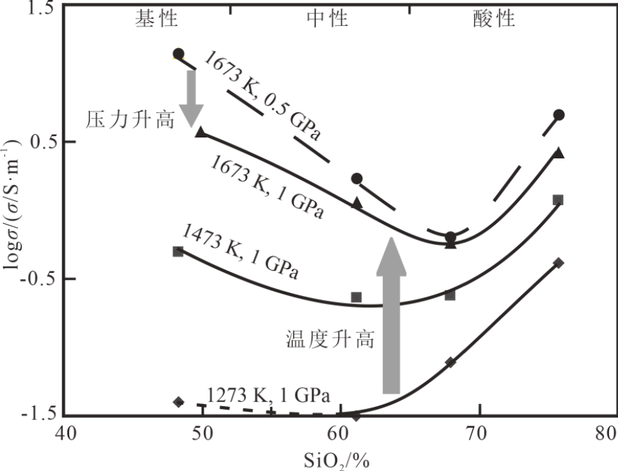 流体力学 PHYSICS-ENHANCED DEEP LEARNING METHODS FOR MODELLING AND