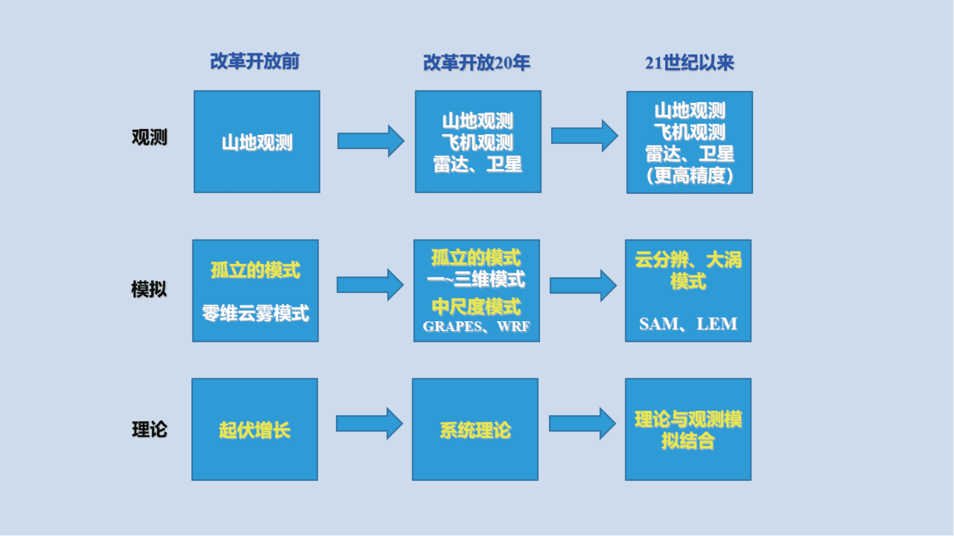 ひつじ vocab.txt · freedomking/ernie-health-zh at refs/pr/1