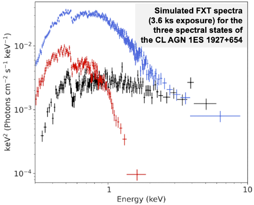 Science objectives of the Einstein Probe mission