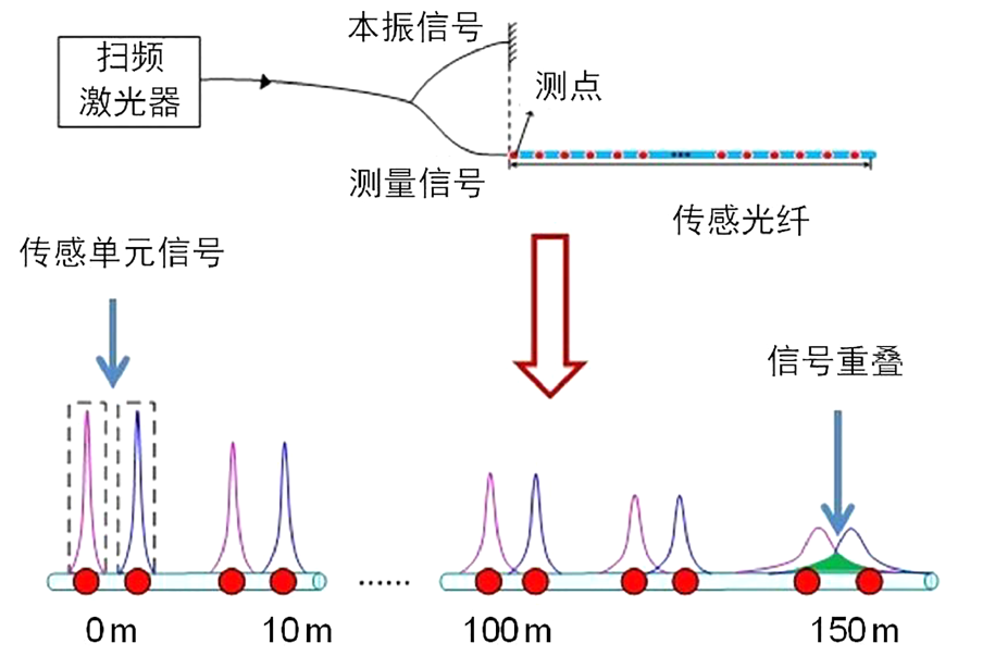 函数解析学 黎曼ζ函数- 维基百科，自由的百科全书