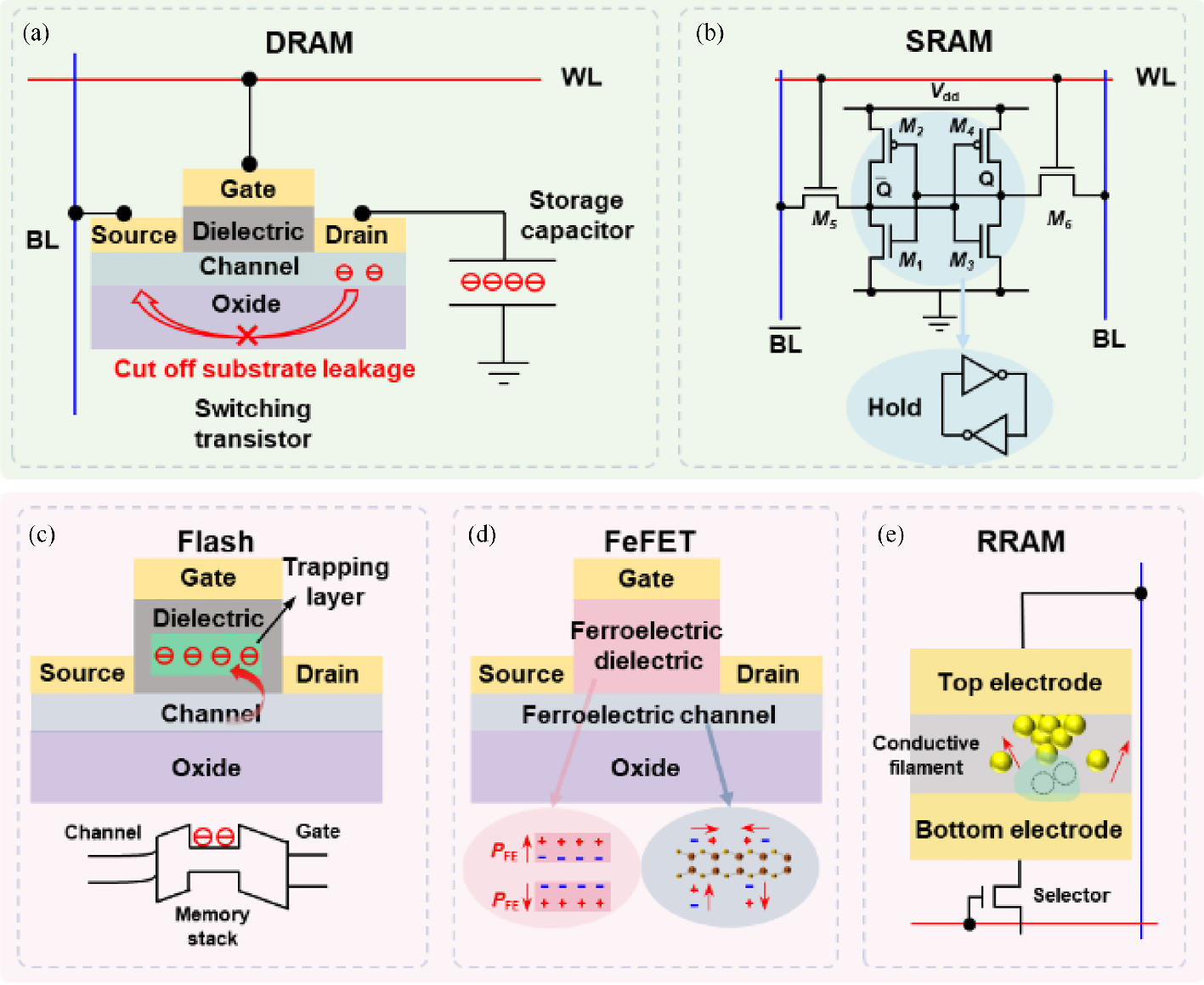 その他 thus Two-dimensional materials for future information technology
